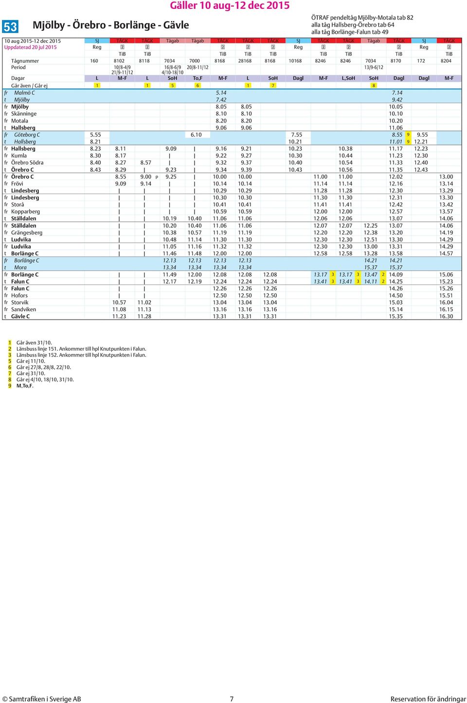 10/8-4/9 16/8-6/9 20/8-11/12 13/9-6/12 21/9-11/12 4/10-18/10 Dagar L M-F L SoH To,F M-F L SoH Dagl M-F L,SoH SoH Dagl Dagl M-F Går även / Går ej 1 1 5 6 1 7 8 fr Malmö C 5.14 7.14 t Mjölby 7.42 9.