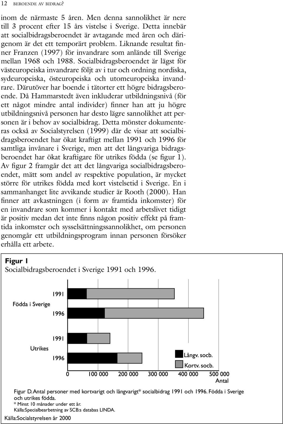 Liknande resultat finner Franzen (1997) för invandrare som anlände till Sverige mellan 1968 och 1988.