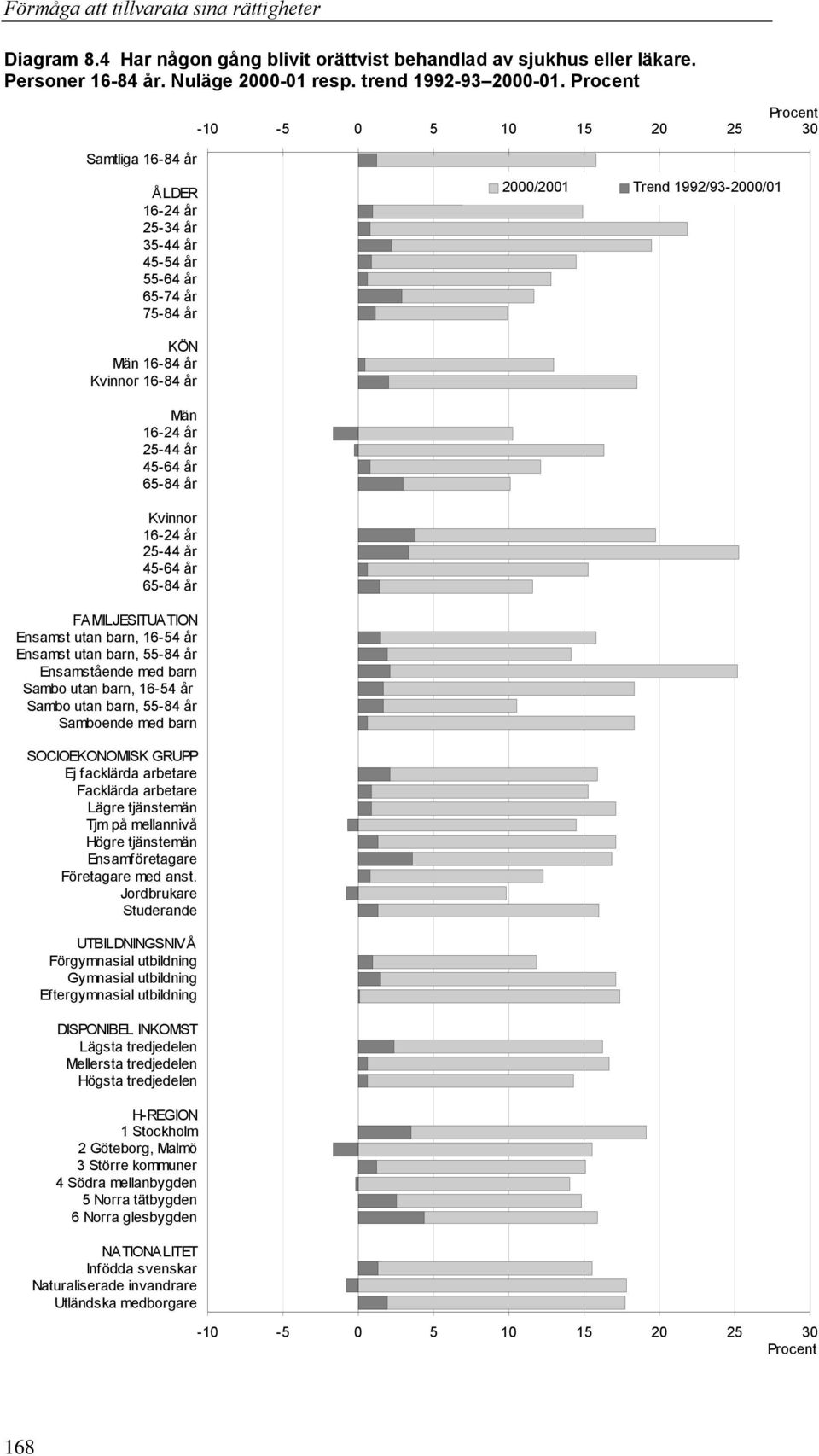 år Ensamst utan barn, 55-84 år Ensamstående med barn Sambo utan barn, 16-54 år Sambo utan barn, 55-84 år Samboende med barn SOCIOEKONOMISK GRUPP Ej facklärda arbetare Facklärda arbetare Lägre