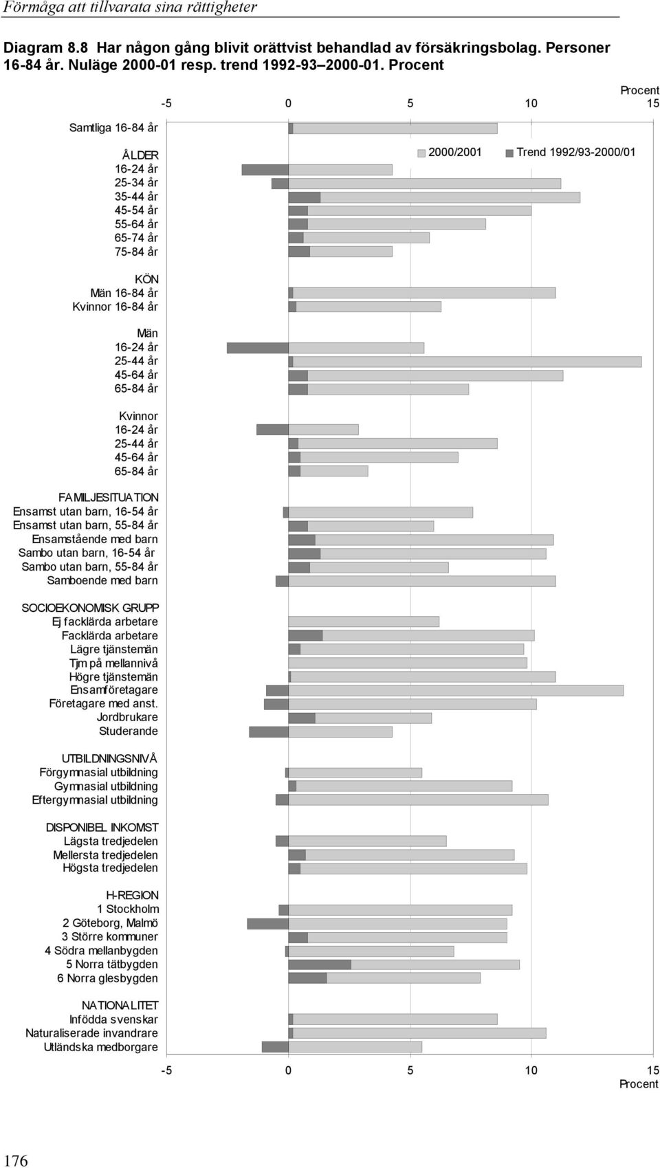 utan barn, 55-84 år Ensamstående med barn Sambo utan barn, 16-54 år Sambo utan barn, 55-84 år Samboende med barn SOCIOEKONOMISK GRUPP Ej facklärda arbetare Facklärda arbetare Lägre tjänstemän Tjm på