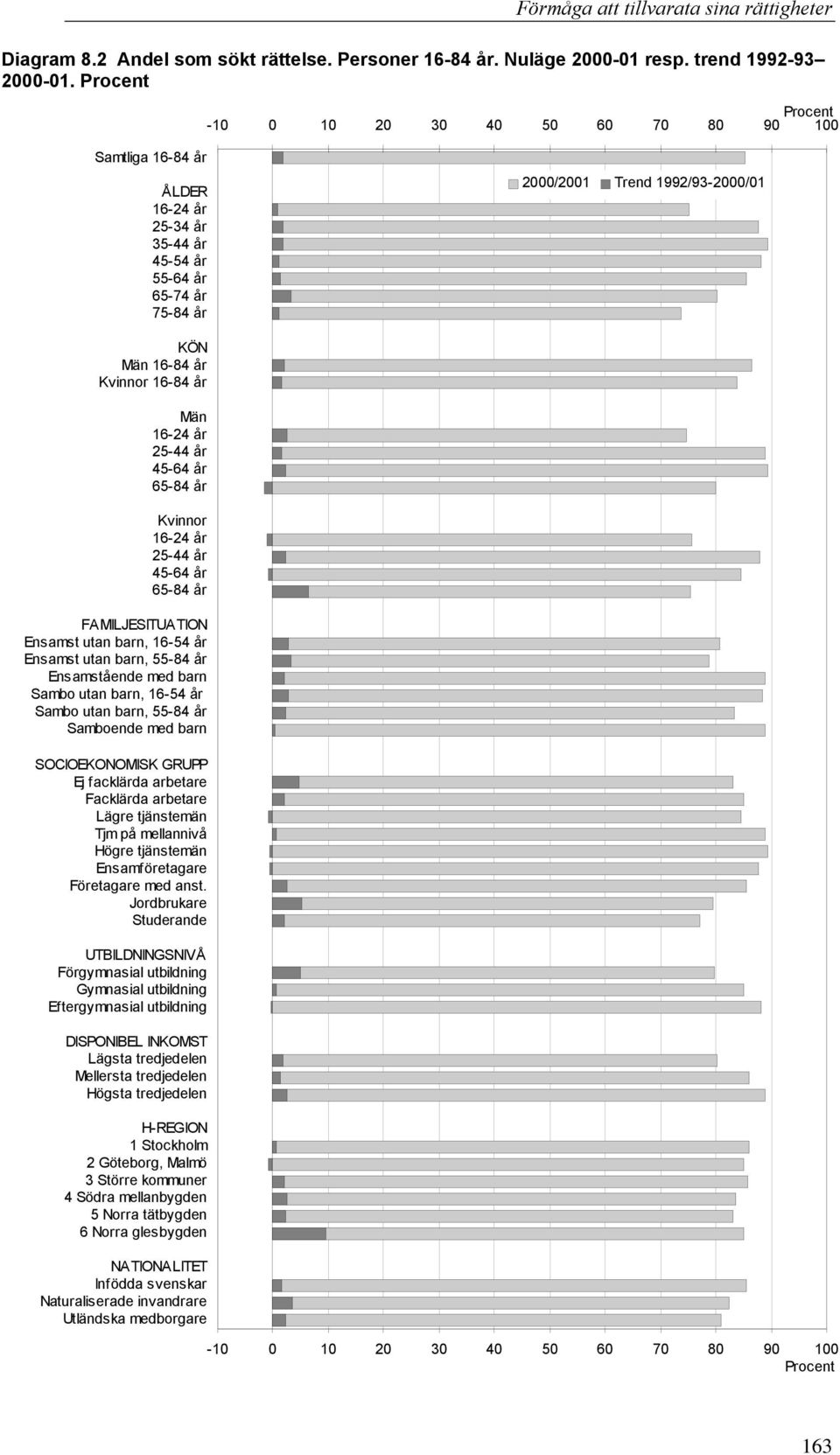 barn, 16-54 år Ensamst utan barn, 55-84 år Ensamstående med barn Sambo utan barn, 16-54 år Sambo utan barn, 55-84 år Samboende med barn SOCIOEKONOMISK GRUPP Ej facklärda arbetare Facklärda arbetare