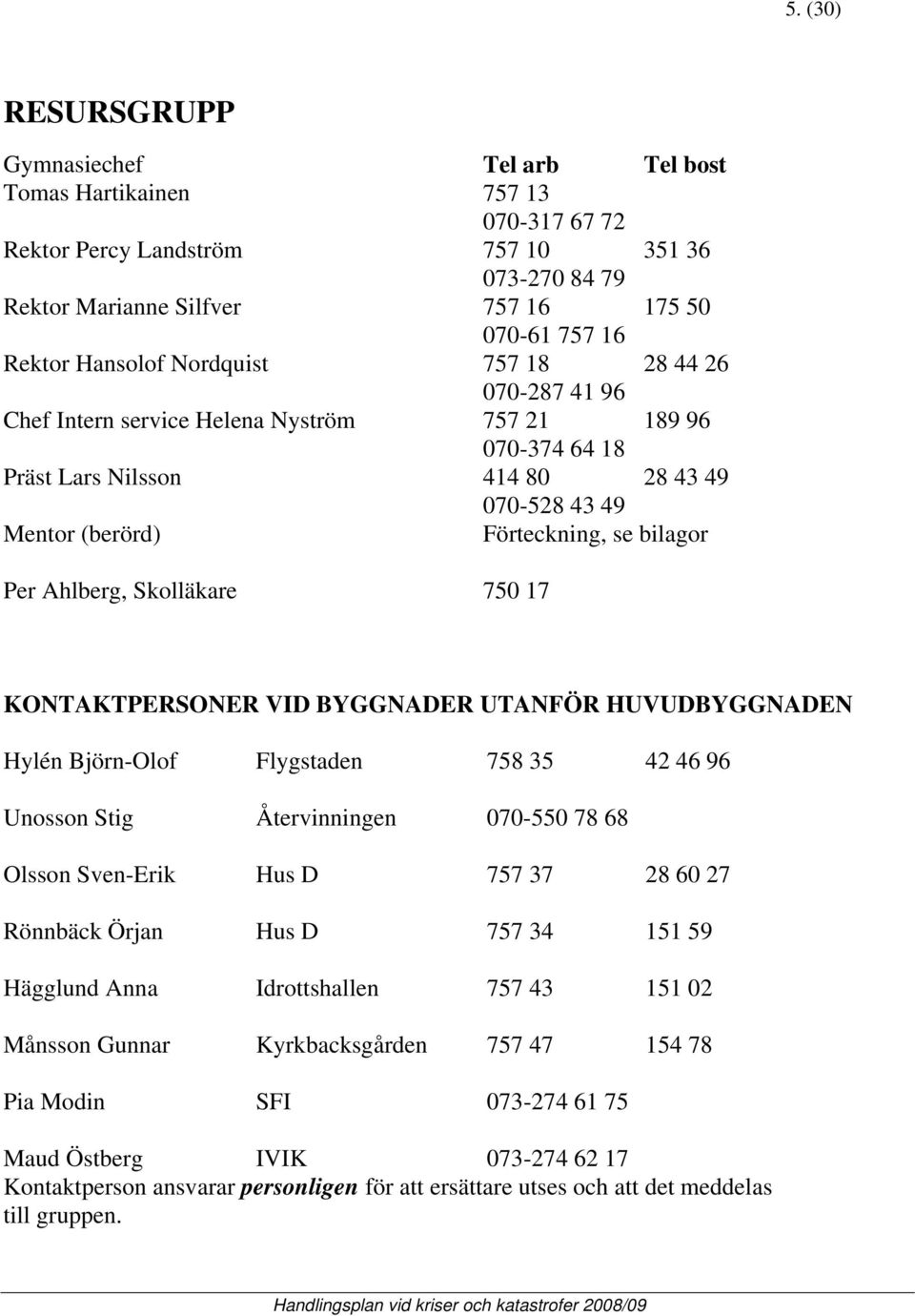 bilagor Per Ahlberg, Skolläkare 750 17 KONTAKTPERSONER VID BYGGNADER UTANFÖR HUVUDBYGGNADEN Hylén Björn-Olof Flygstaden 758 35 42 46 96 Unosson Stig Återvinningen 070-550 78 68 Olsson Sven-Erik Hus D