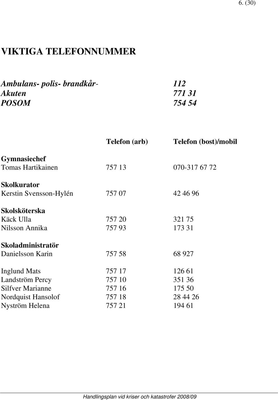 Ulla 757 20 321 75 Nilsson Annika 757 93 173 31 Skoladministratör Danielsson Karin 757 58 68 927 Inglund Mats 757 17 126 61