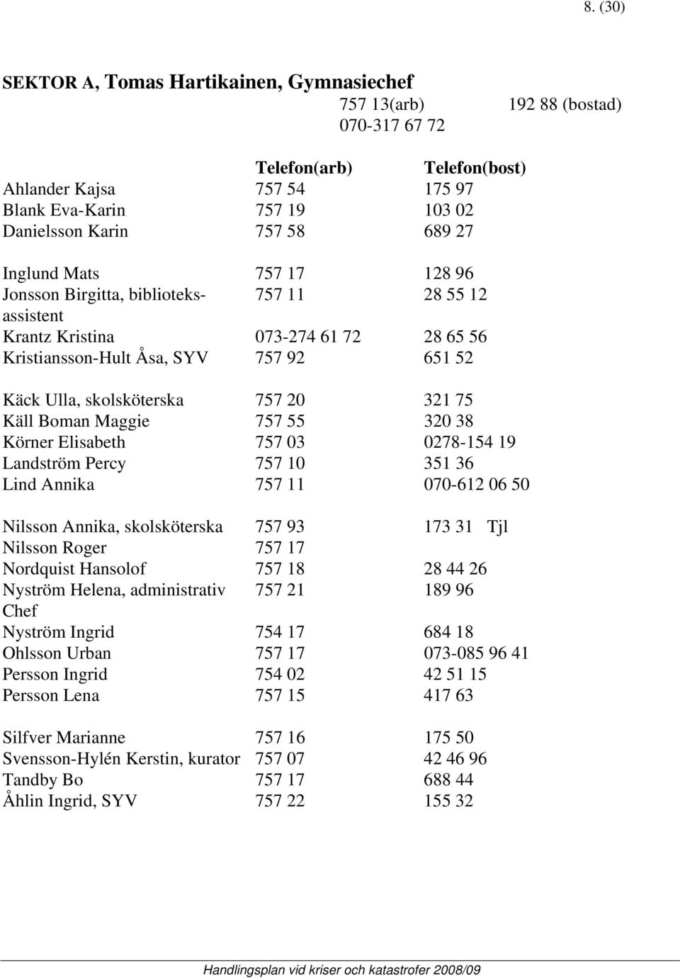 757 20 321 75 Käll Boman Maggie 757 55 320 38 Körner Elisabeth 757 03 0278-154 19 Landström Percy 757 10 351 36 Lind Annika 757 11 070-612 06 50 Nilsson Annika, skolsköterska 757 93 173 31 Tjl