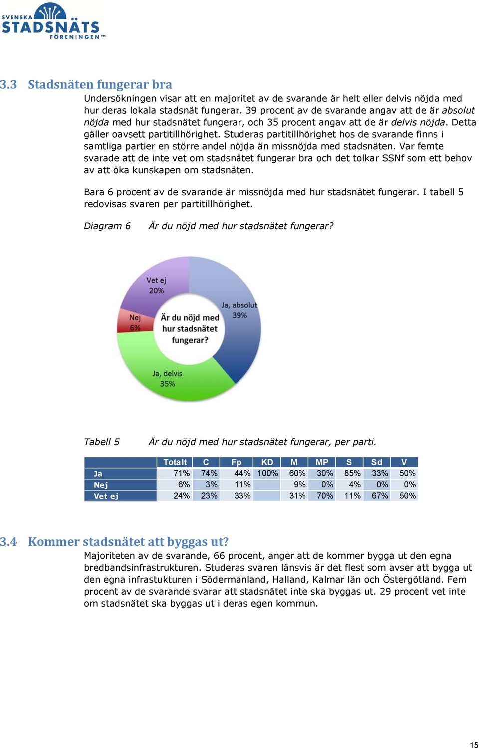 Studeras partitillhörighet hos de svarande finns i samtliga partier en större andel nöjda än missnöjda med stadsnäten.