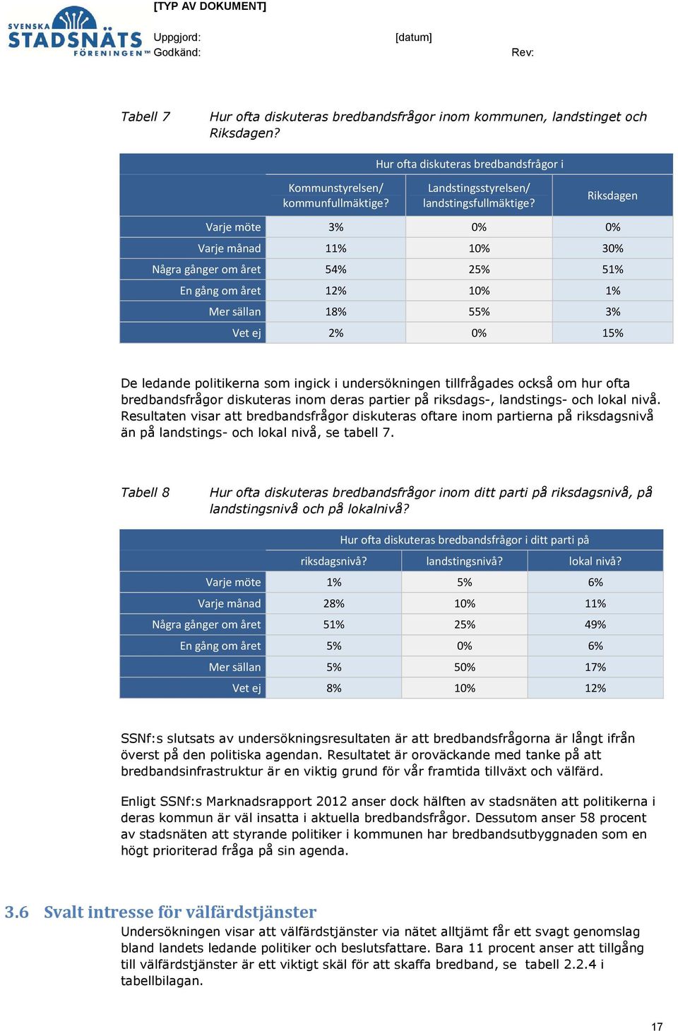 Riksdagen Varje möte 3% 0% 0% Varje månad 11% 10% 30% Några gånger om året 54% 25% 51% En gång om året 12% 10% 1% Mer sällan 18% 55% 3% Vet ej 2% 0% 15% De ledande politikerna som ingick i