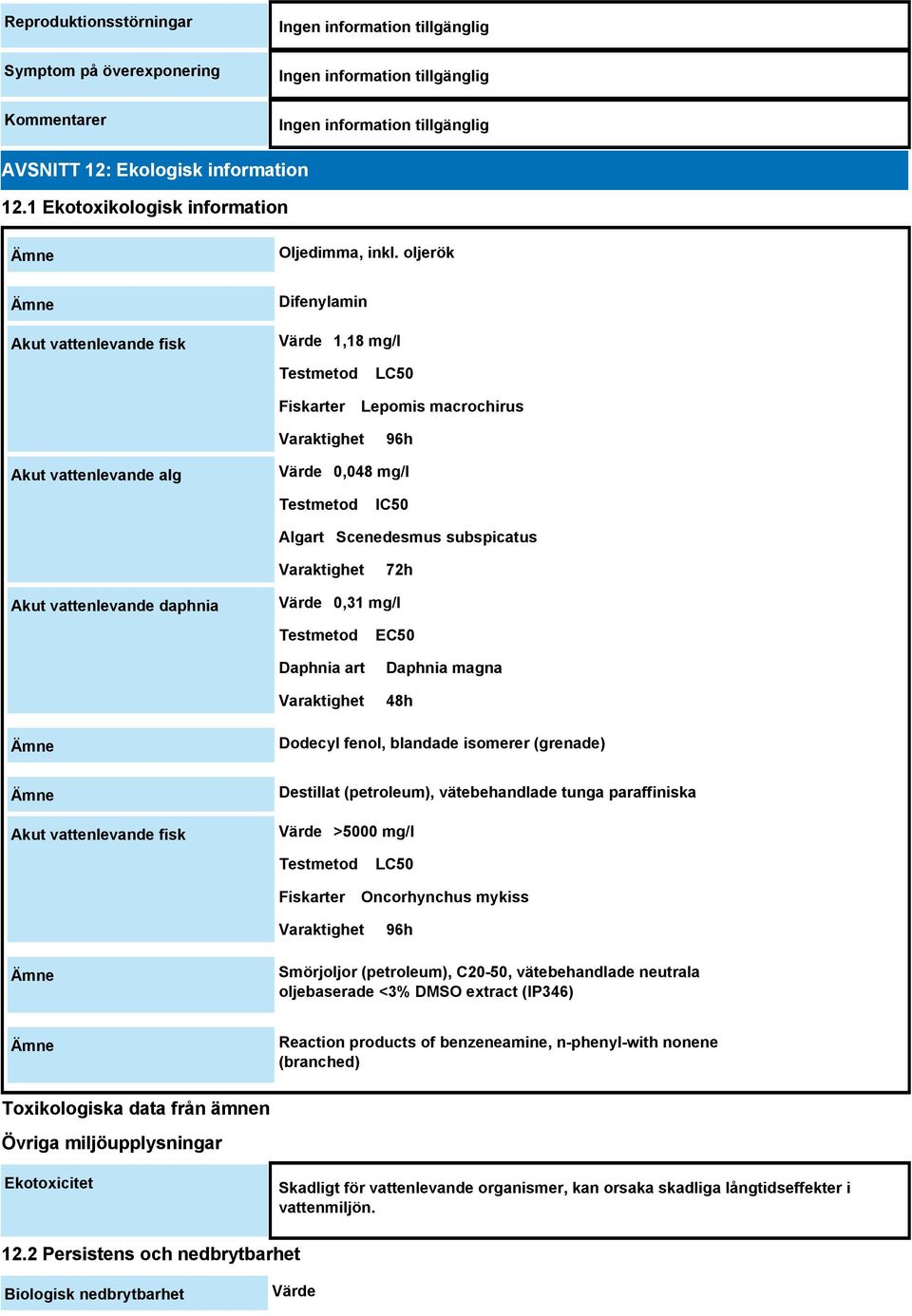 subspicatus Varaktighet 72h Akut vattenlevande daphnia Värde 0,31 mg/l Testmetod Daphnia art Varaktighet EC50 Daphnia magna 48h Dodecyl fenol, blandade isomerer (grenade) Akut vattenlevande fisk