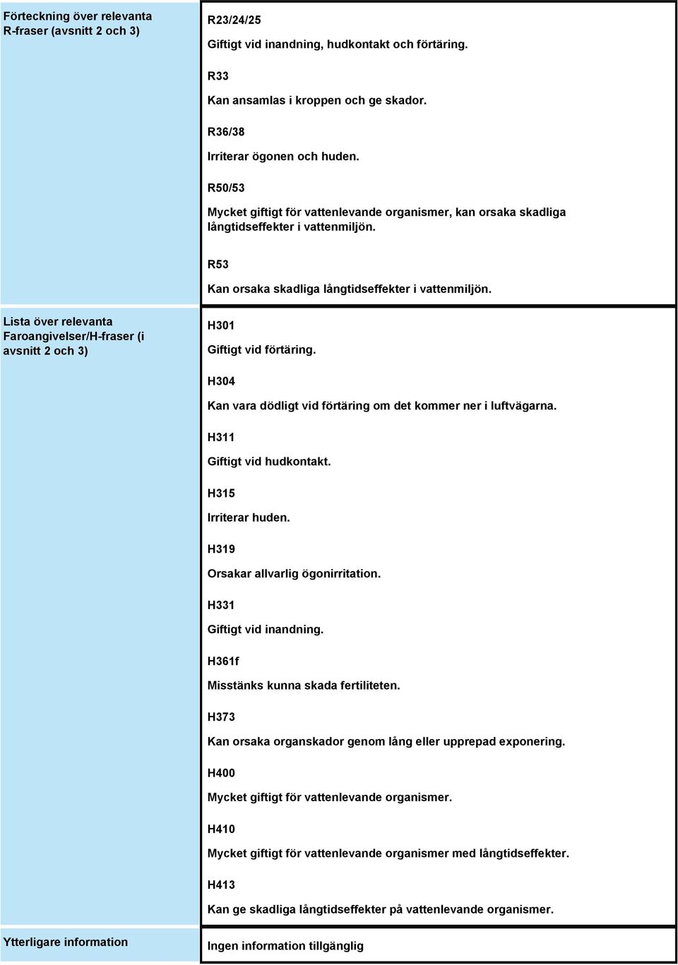 Lista över relevanta Faroangivelser/H-fraser (i avsnitt 2 och 3) H301 Giftigt vid förtäring. H304 Kan vara dödligt vid förtäring om det kommer ner i luftvägarna. H311 Giftigt vid hudkontakt.