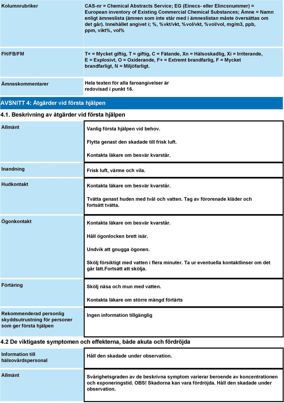 Innehållet angivet i; %, %vkt/vkt, %vol/vkt, %vol/vol, mg/m3, ppb, ppm, vikt%, vol% FH/FB/FM T+ = Mycket giftig, T = giftig, C = Fätande, Xn = Hälsoskadlig, Xi = Irriterande, E = Explosivt, O =