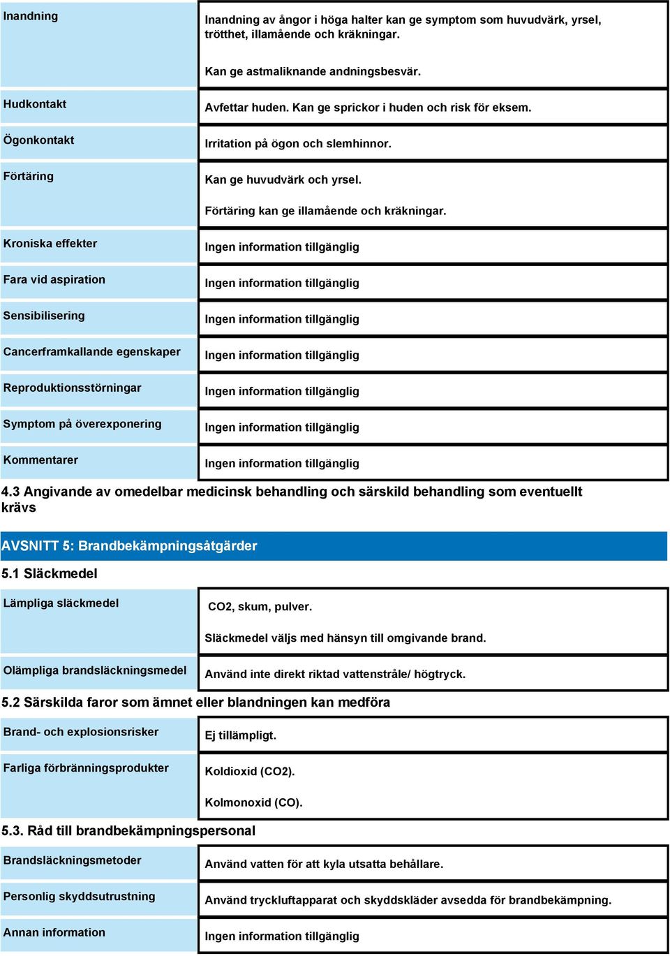 Kroniska effekter Fara vid aspiration Sensibilisering Cancerframkallande egenskaper Reproduktionsstörningar Symptom på överexponering Kommentarer 4.