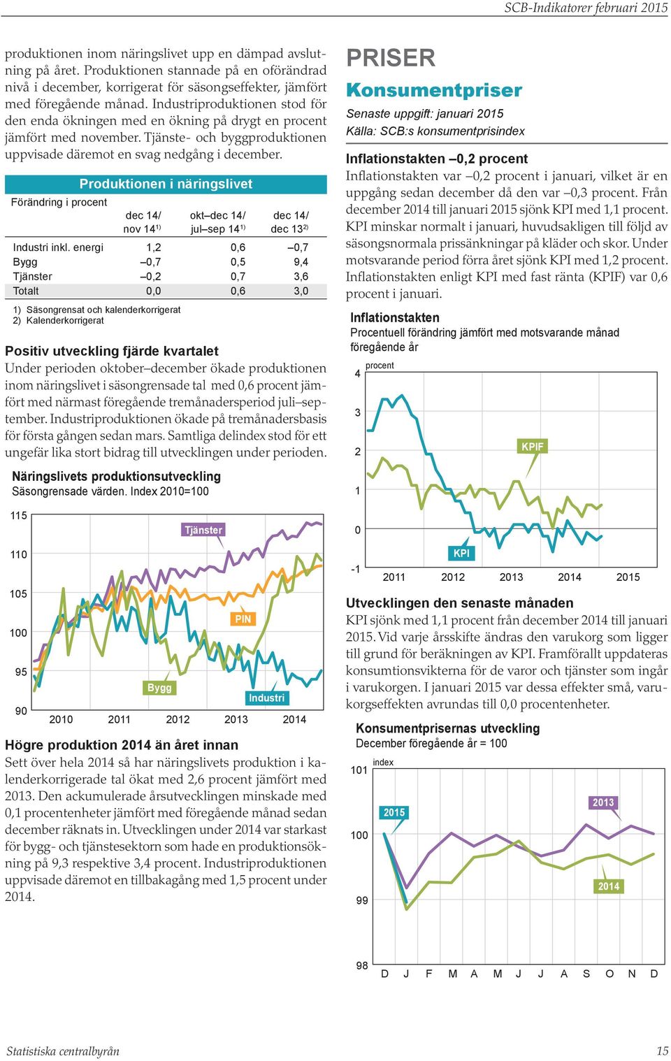 Produktionen i näringslivet Förändring i procent dec 14/ okt dec 14/ dec 14/ nov 14 jul sep 14 dec 13 2) Industri inkl.