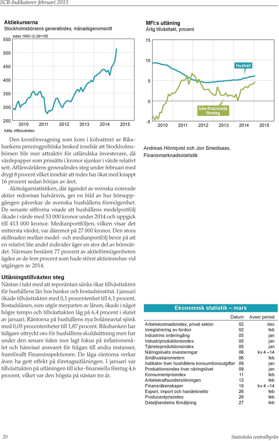 prissätts i kronor sjunker i värde relativt sett. Affärsvärldens generalindex steg under februari med drygt 8 procent vilket innebär att index har ökat med knappt 16 procent sedan början av året.