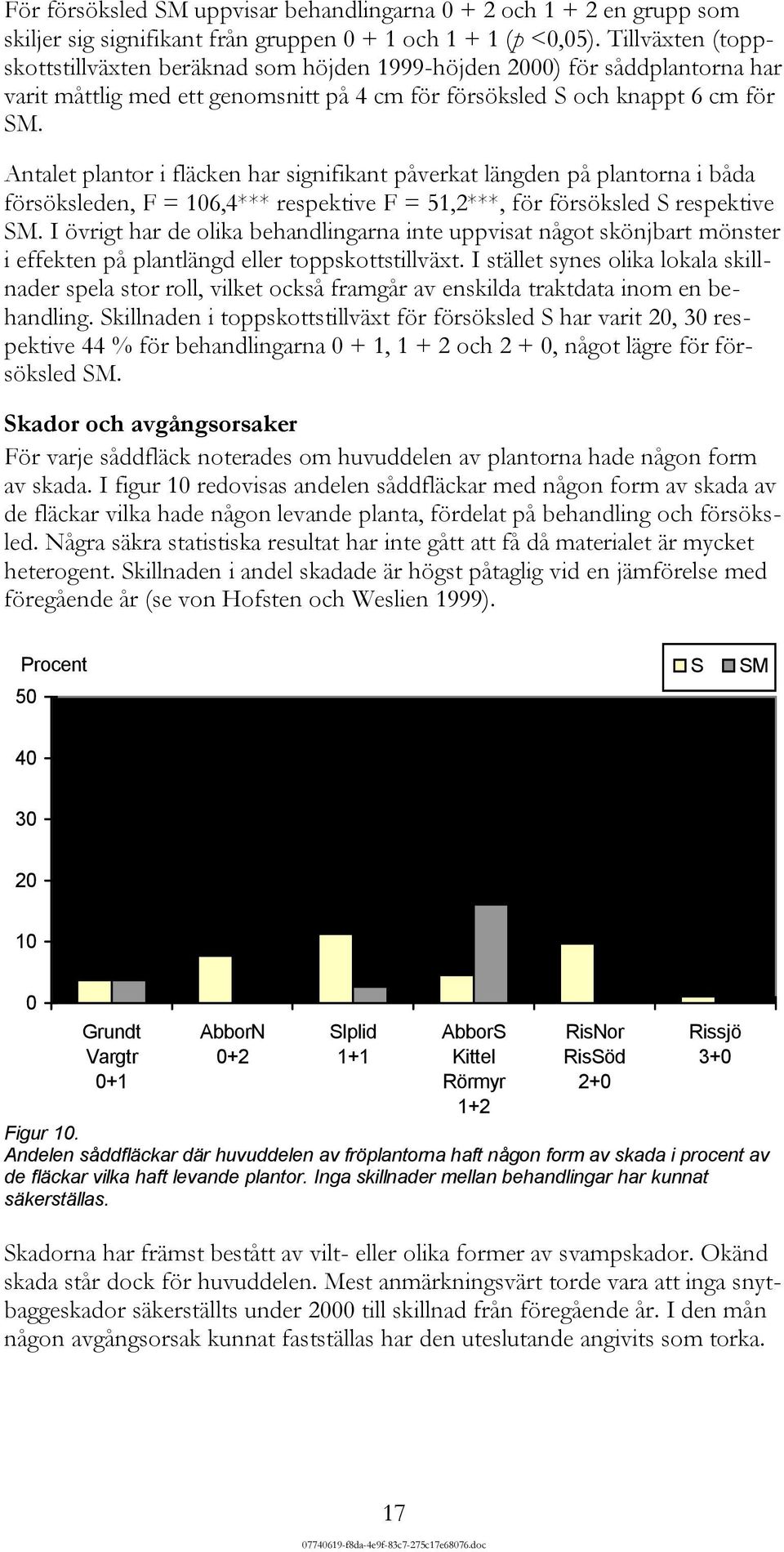 Antalet plantor i fläcken har signifikant påverkat längden på plantorna i båda försöksleden, F = 106,4 respektive F = 51,2, för försöksled S respektive SM.