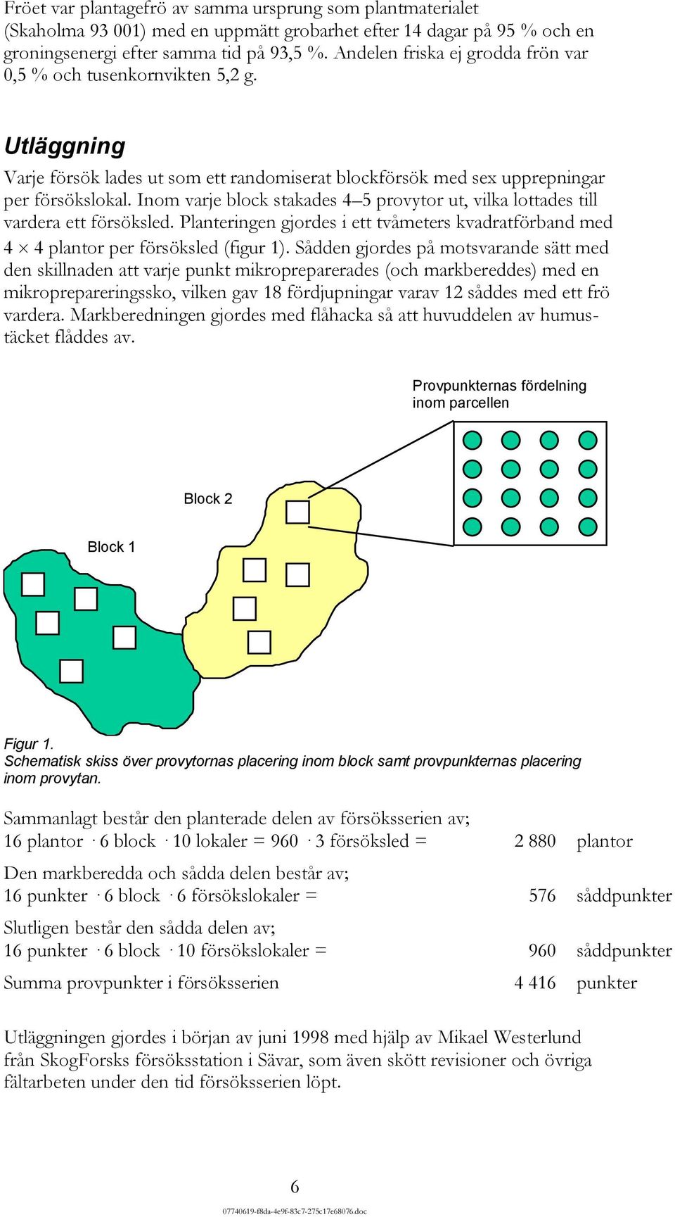 Inom varje block stakades 4 5 provytor ut, vilka lottades till vardera ett försöksled. Planteringen gjordes i ett tvåmeters kvadratförband med 4 4 plantor per försöksled (figur 1).