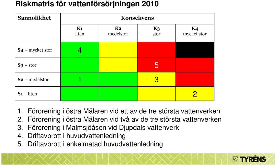 Förorening i östra Mälaren vid ett av de tre största vattenverken 2.