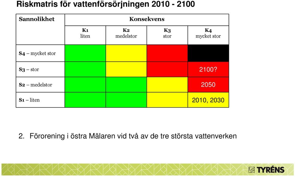 mycket stor S3 stor 2100?