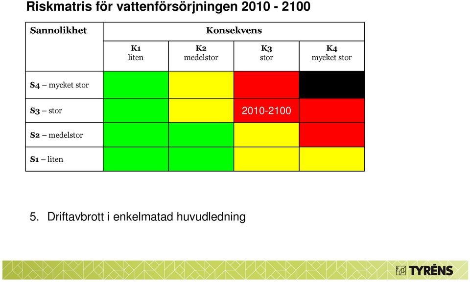 K4 mycket stor S4 mycket stor S3 stor 2010-2100 S2