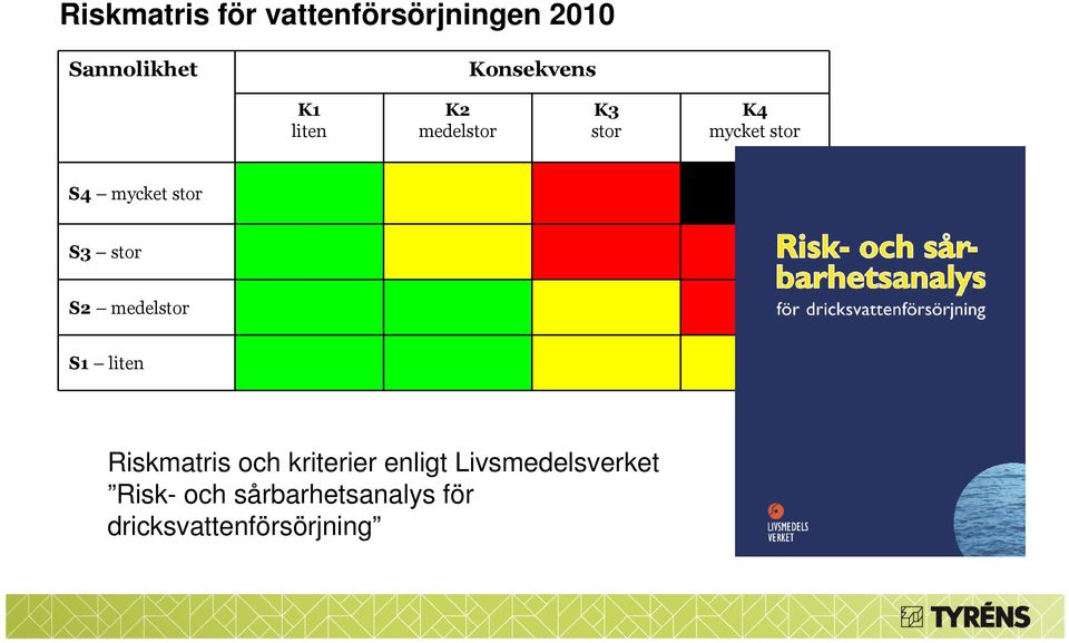 stor S2 medelstor S1 liten Riskmatris och kriterier enligt