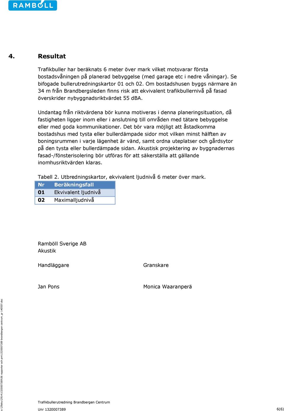 Undantag från riktvärdena bör kunna motiveras i denna planeringsituation, då fastigheten ligger inom eller i anslutning till områden med tätare bebyggelse eller med goda kommunikationer.