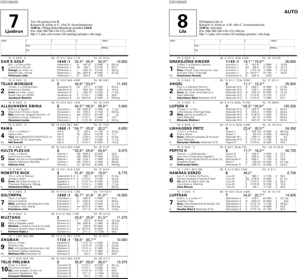 e Darius Roll Pettersson J Kr 19/7 9 2/ 1680 0 09,3 g Lucky Ess e Munter Pettersson J Rä 8/8 1 2/ 2140 3 03,4 1 Orange, vit vinkel; vit Pettersson J L 16/8 13 1/ 2160 1 06,2 g Boström Åsa, Alunda