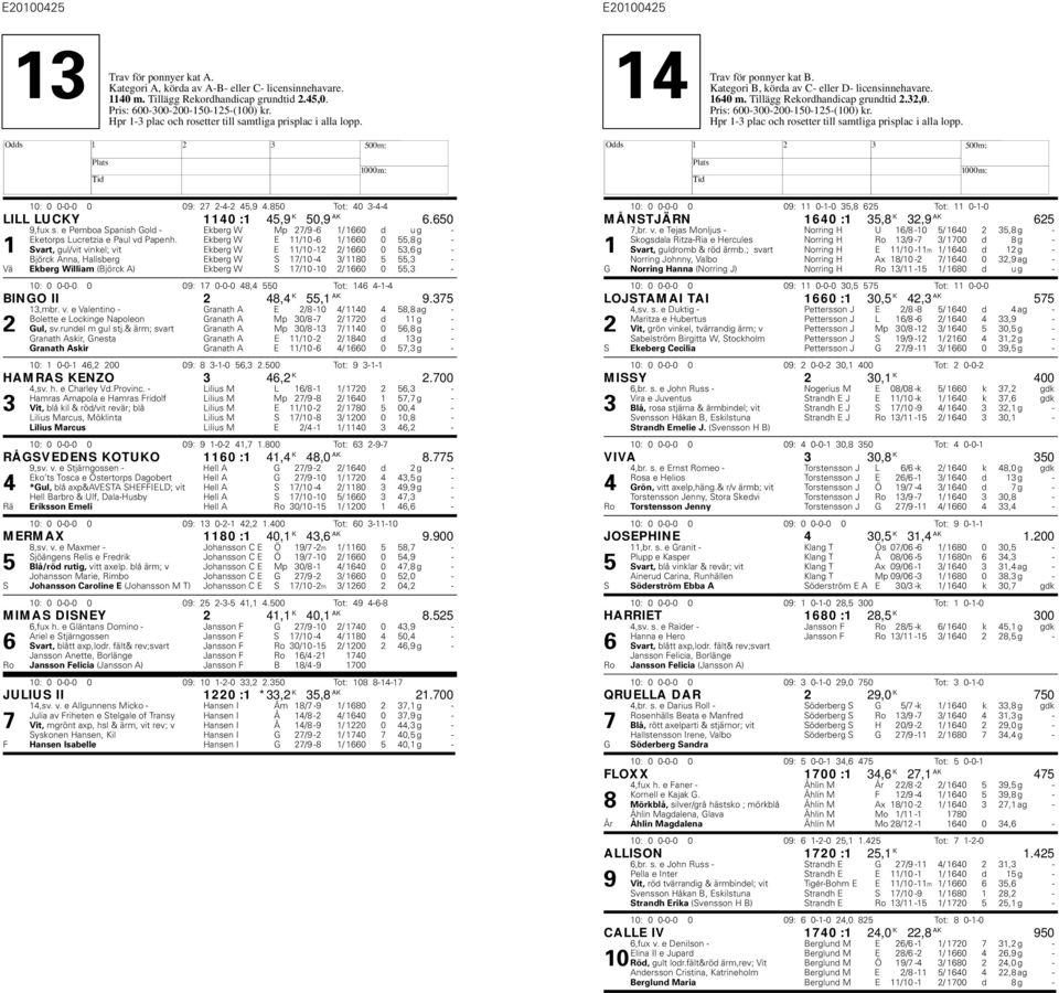 Ekberg W E 11/10 6 1/ 1660 0 55,8 g 1 Svart, gul/vit vinkel; vit Ekberg W E 11/10 12 2/ 1660 0 53,6 g Björck Anna, allsberg Ekberg W S 17/10 4 3/ 1180 5 55,3 Vä Ekberg William (Björck A) Ekberg W S