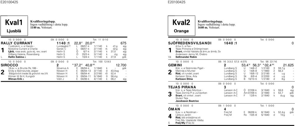 e aodo Lundegård T L 08/07 k 1/ 1140 k d1 g ejg Nickolina Currant e Charlie Gorski C L 08/07 k 2/ 1140 rk d2 g ejg 1 Ljblå, rosa axsk, gula stj, rev; svart allin S Ö 6/7 k 2/ 1140 k 37,0 ejg Gillberg