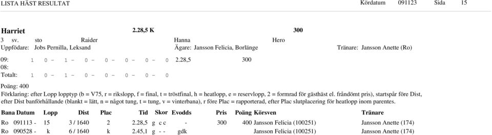 frånömt pris), startspår före Dist, efter Dist banförhållane (blant = lätt, n = nåot tun, t = tun, v = vinterbana), r före Plac = rapportera, efter Plac