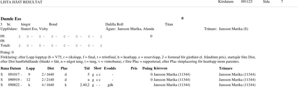 = rislopp, f = final, t = tröstfinal, h = heatlopp, e = reservlopp, = formra för ästhäst el.