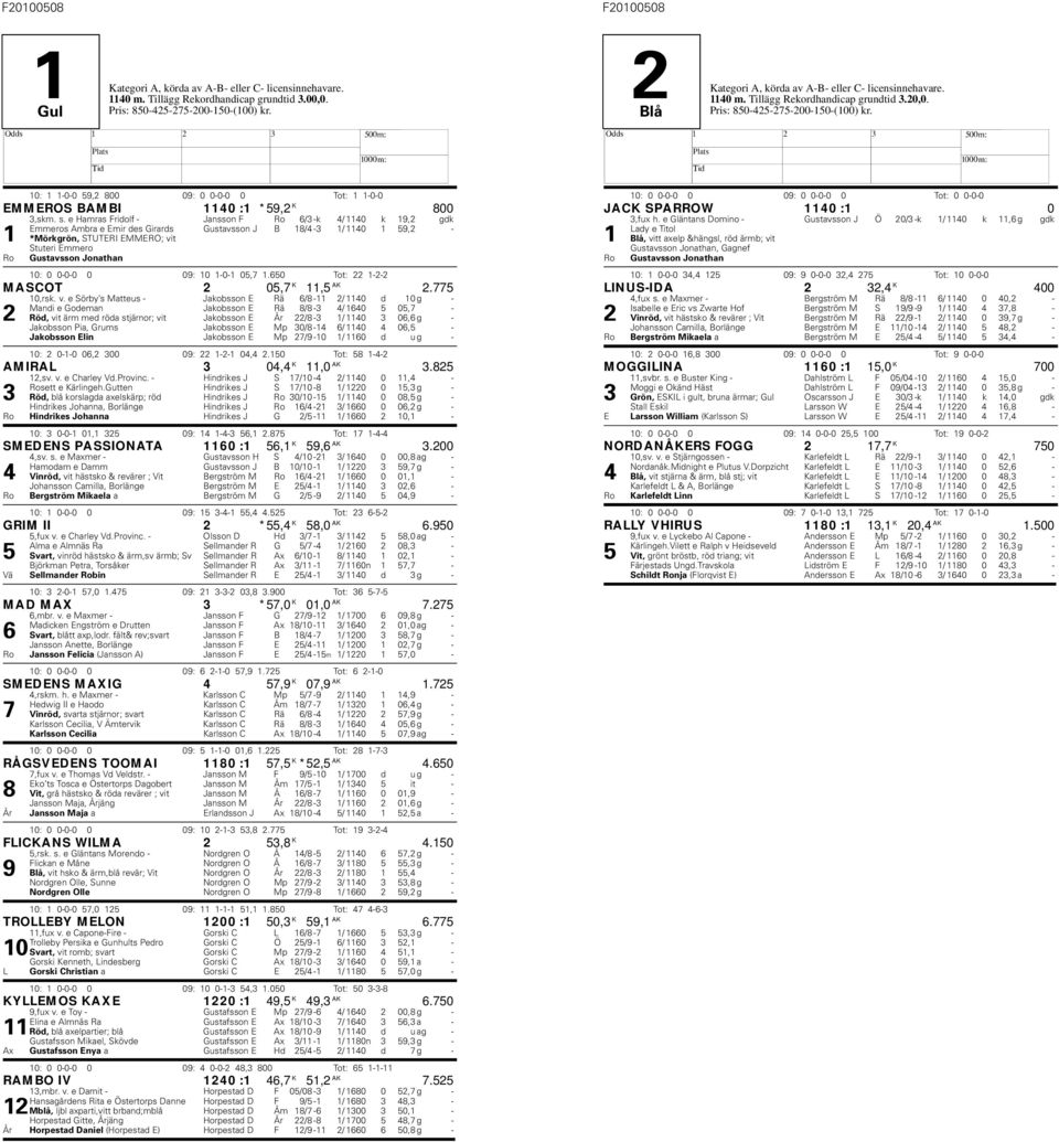Gustavsson Jonathan 10: 0 0-0-0 0 09: 10 1-0-1 05,7 1.650 Tot: 22 1-2-2 MASCOT 2 05,7 K 11,5 AK 2.775 10,rsk. v.