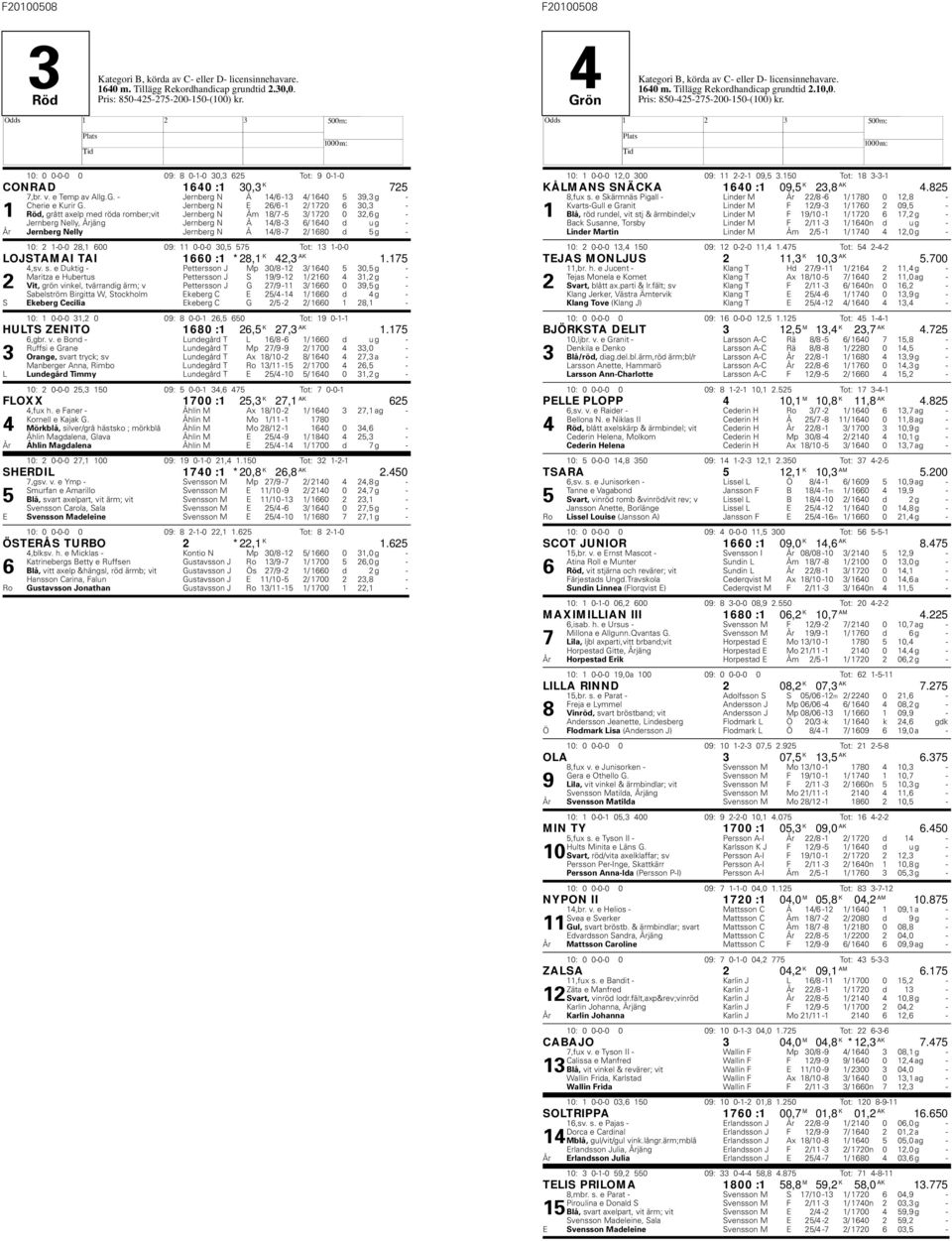 Jernberg N E 26/6-1 2/ 1720 6 30,3-1 Röd, grått axelp med röda romber;vit Jernberg N Åm 18/7-5 3/ 1720 0 32,6 g - Jernberg Nelly, Årjäng Jernberg N Å 14/8-3 6/ 1640 d u g - År Jernberg Nelly Jernberg