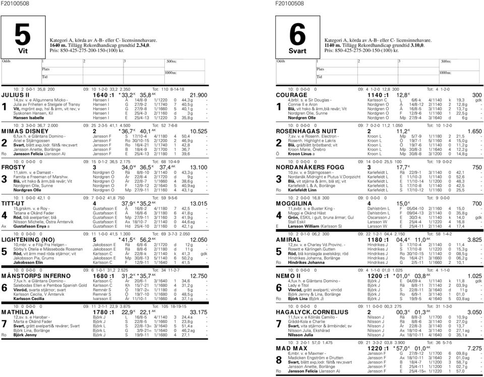 40,1 g - Syskonen ansen, Kil ansen I E 25/4-3 2/ 1160 d 3 g - ansen Isabelle ansen I E 25/4-13 1/ 1220 3 35,8 g - 10: 3 3-0-0 36,7 2.000 09: 25 2-3-5 41,1 4.