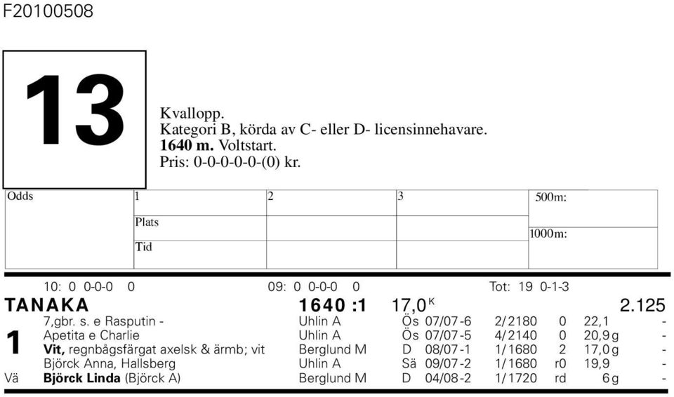 e Rasputin - Uhlin A Ös 07/07-6 2/ 2180 0 22,1 - Apetita e Charlie Uhlin A Ös 07/07-5 4/ 2140 0 20,9 g - 1 Vit,