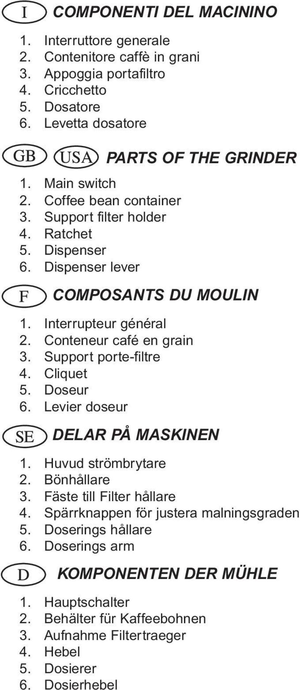 Conteneur café en grain 3. Support porte-filtre 4. Cliquet 5. Doseur 6. Levier doseur DELAR PÅ MASKINEN 1. Huvud strömbrytare 2. Bönhållare 3. Fäste till Filter hållare 4.