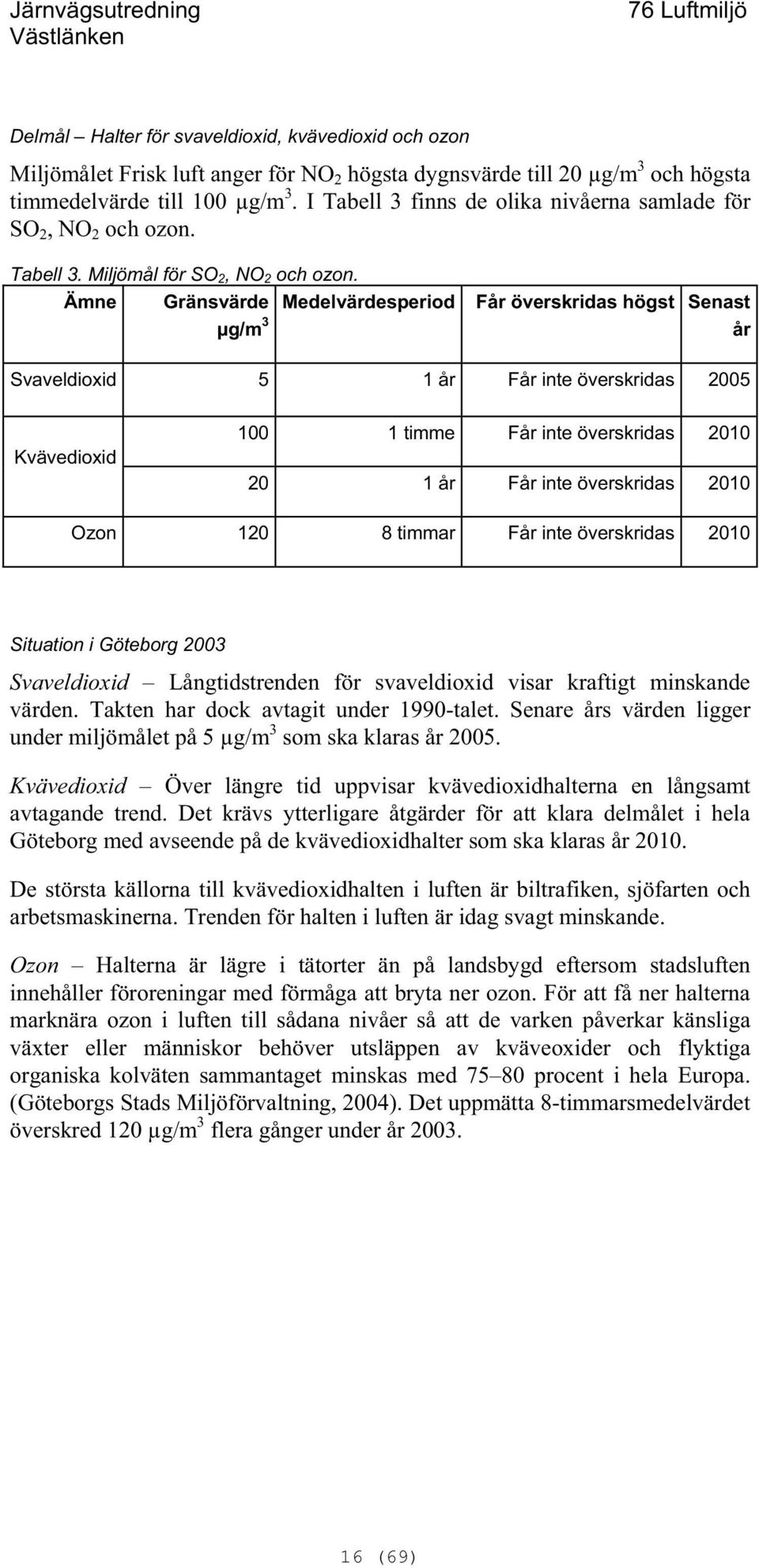 Ämne Gränsvärde Medelvärdesperiod Får överskridas högst Senast μg/m 3 år Svaveldioxid 5 1 år Får inte överskridas 2005 Kvävedioxid 100 1 timme Får inte överskridas 2010 20 1 år Får inte överskridas