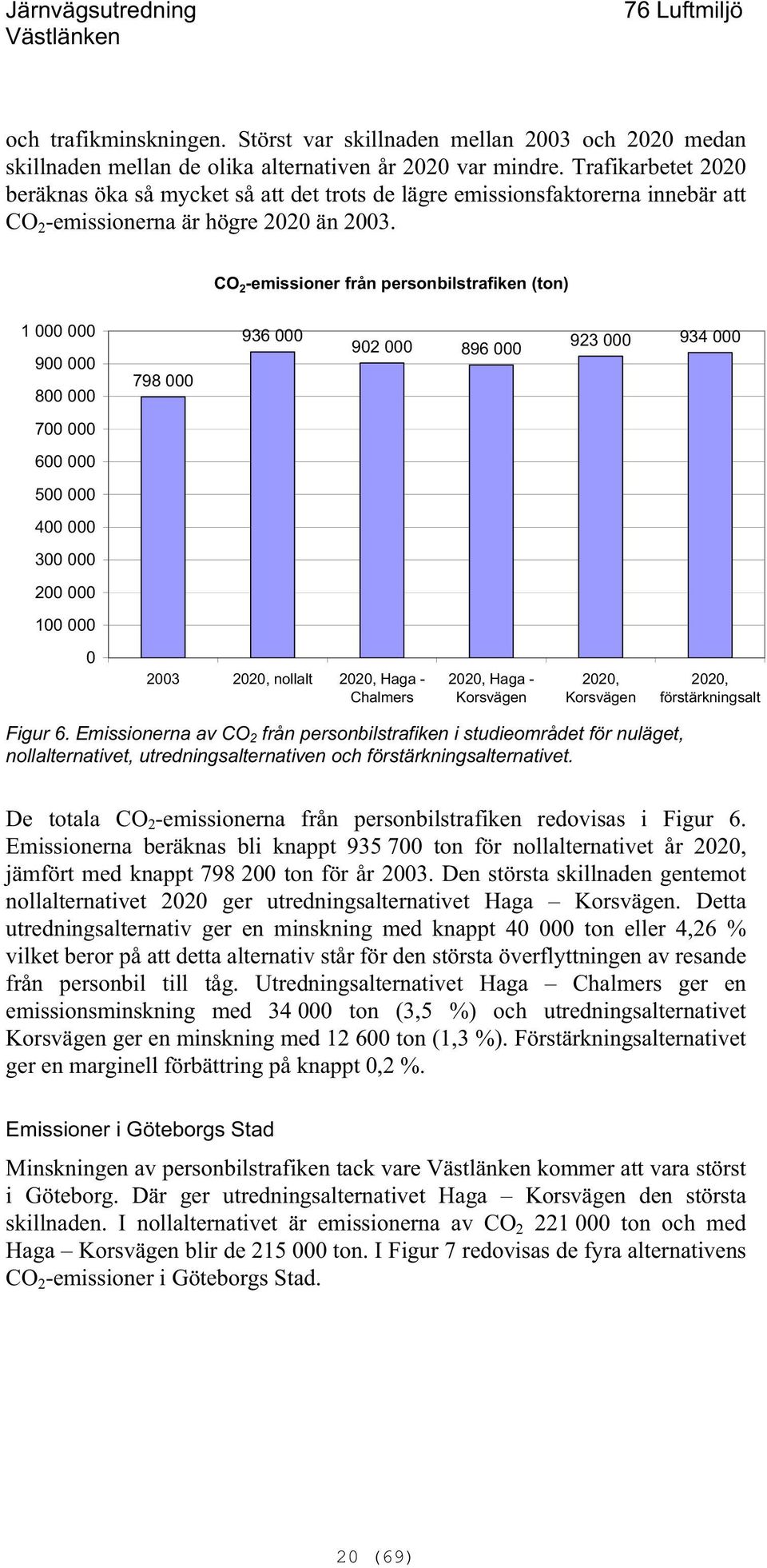 CO 2 -emissioner från personbilstrafiken (ton) 1 000 000 900 000 800 000 700 000 600 000 500 000 400 000 300 000 200 000 100 000 0 798 000 936 000 2003 2020, nollalt 2020, Haga - Chalmers 902 000 896