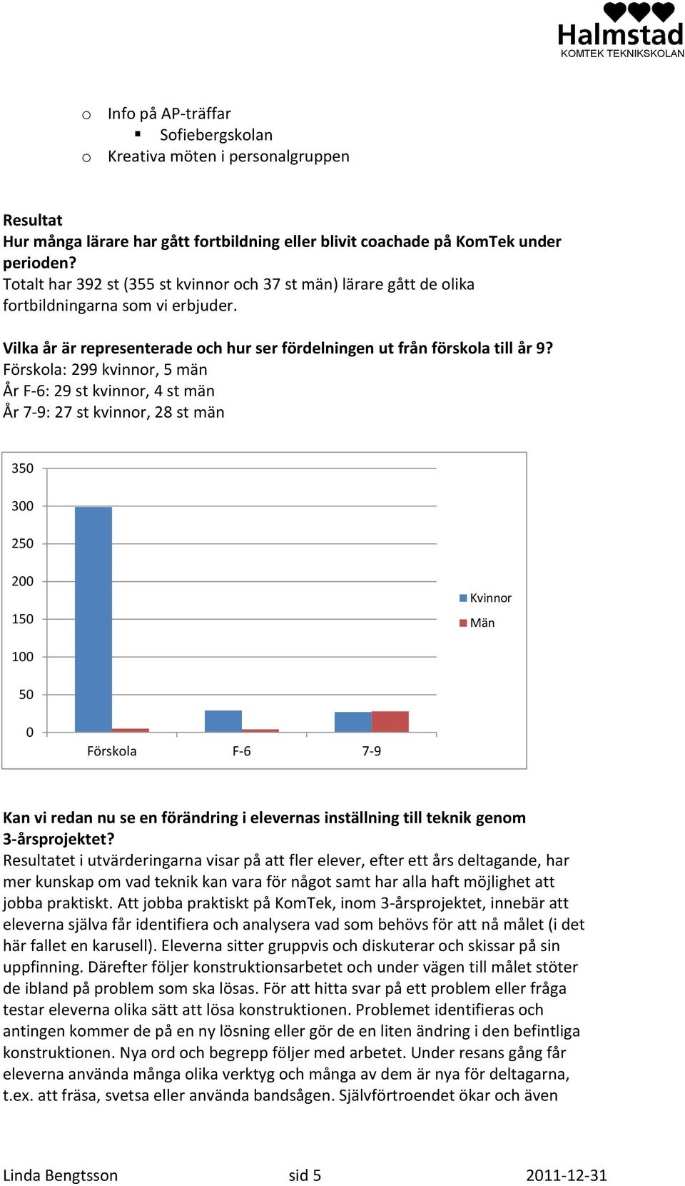 Förskola: 299 kvinnor, 5 män År F-6: 29 st kvinnor, 4 st män År 7-9: 27 st kvinnor, 28 st män 350 300 250 200 150 Kvinnor Män 100 50 0 Förskola F-6 7-9 Kan vi redan nu se en förändring i elevernas