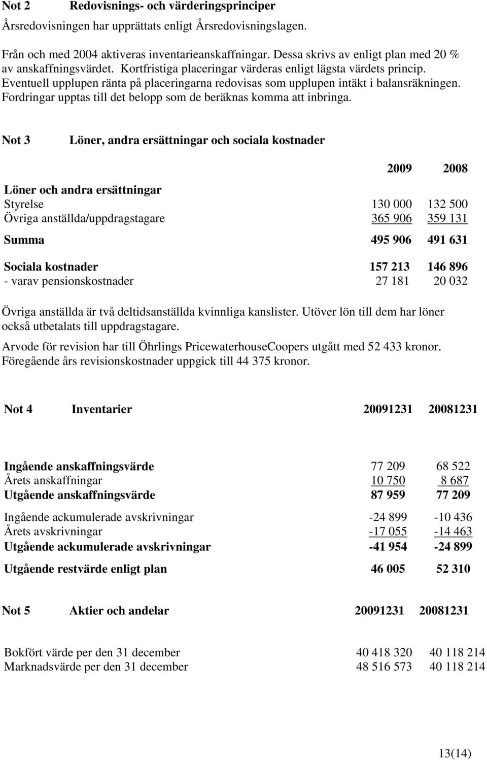 Eventuell upplupen ränta på placeringarna redovisas som upplupen intäkt i balansräkningen. Fordringar upptas till det belopp som de beräknas komma att inbringa.