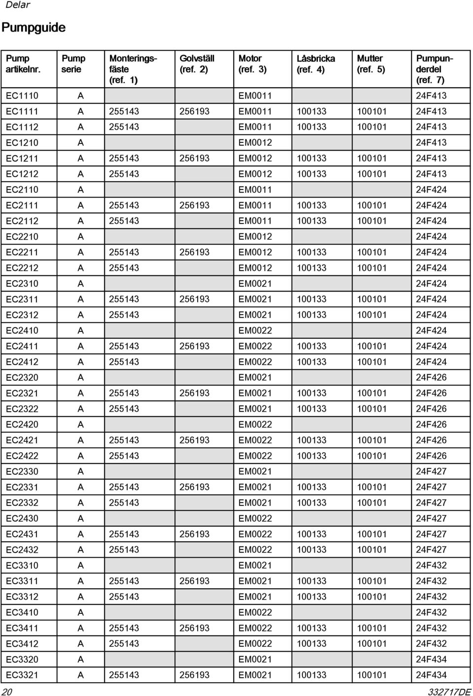 EC1212 A 255143 EM0012 100133 100101 24F413 EC2110 A EM0011 24F424 EC2111 A 255143 256193 EM0011 100133 100101 24F424 EC2112 A 255143 EM0011 100133 100101 24F424 EC2210 A EM0012 24F424 EC2211 A