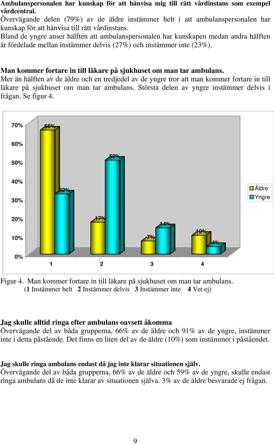 Bland de yngre anser hälften att ambulanspersonalen har kunskapen medan andra hälften är fördelade mellan instämmer delvis (27%) och instämmer inte (23%).