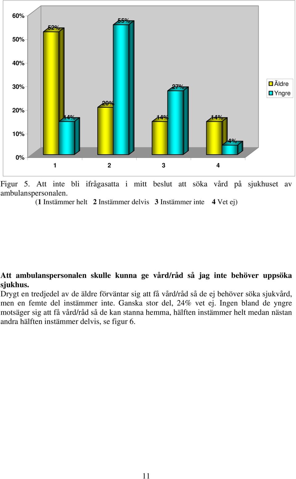 (1 Instämmer helt 2 Instämmer delvis 3 Instämmer inte 4 Vet ej) Att ambulanspersonalen skulle kunna ge vård/råd så jag inte behöver uppsöka sjukhus.