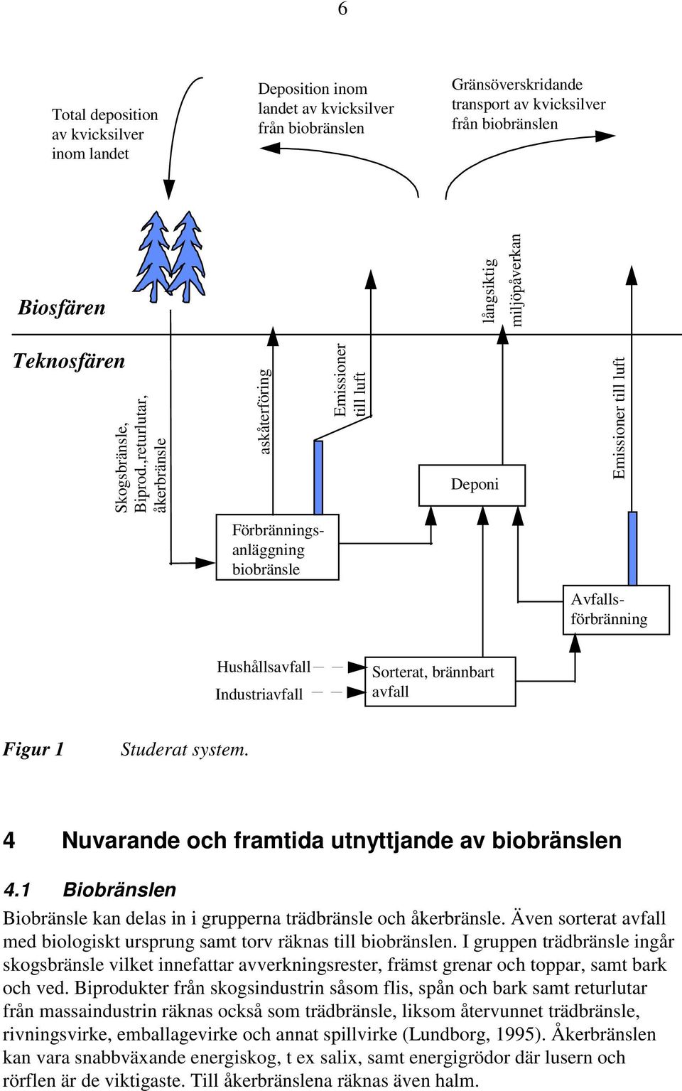 ,returlutar, åkerbränsle askåterföring Emissioner till luft Deponi Emissioner till luft Förbränningsanläggning biobränsle Avfallsförbränning Hushållsavfall Industriavfall Sorterat, brännbart avfall