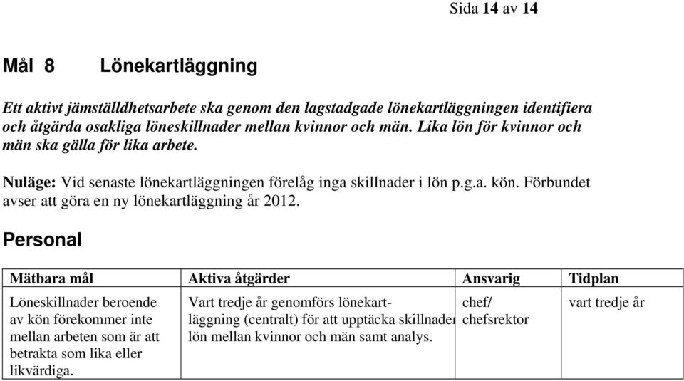 Nuläge: Vid senaste lönekartläggningen förelåg inga skillnader i lön p.g.a. kön. Förbundet avser att göra en ny lönekartläggning år 2012.