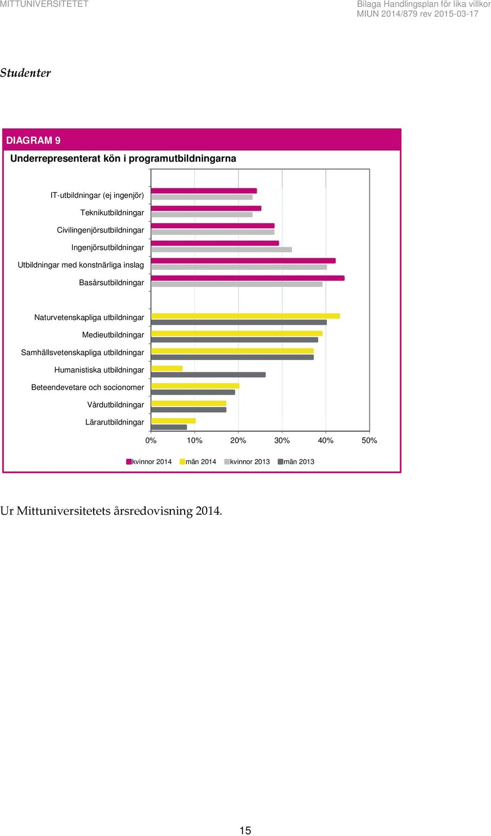 Basårsutbildningar Naturvetenskapliga utbildningar Medieutbildningar Samhällsvetenskapliga utbildningar Humanistiska utbildningar