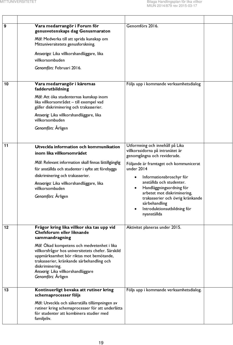 10 Vara medarrangör i kårernas fadderutbildning Mål: Att öka studenternas kunskap inom lika villkorsområdet till exempel vad gäller diskriminering och trakasserier.