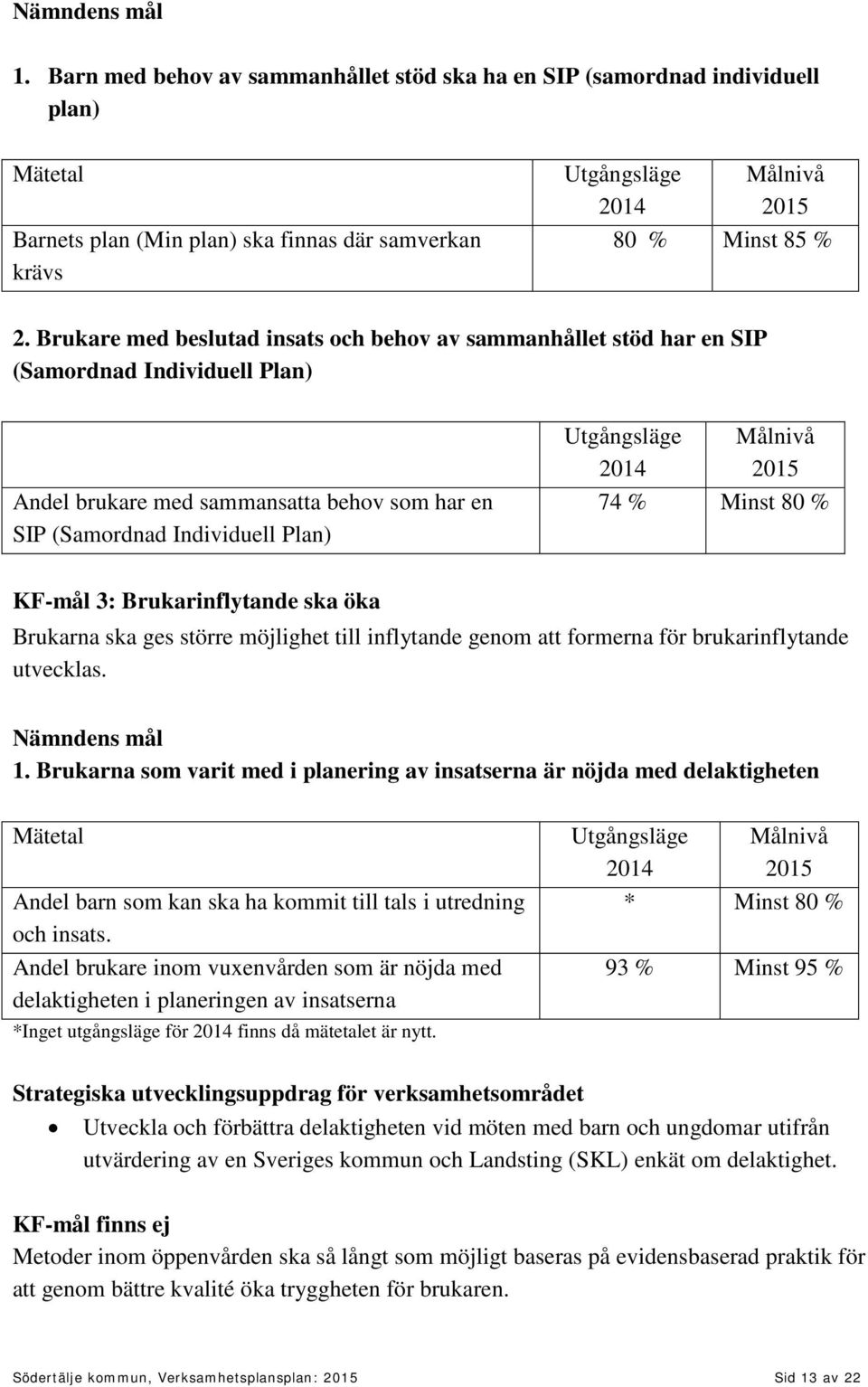 Brukare med beslutad insats och behov av sammanhållet stöd har en SIP (Samordnad Individuell Plan) Andel brukare med sammansatta behov som har en SIP (Samordnad Individuell Plan) Utgångsläge 2014