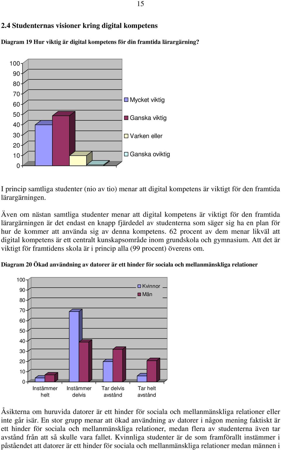 Även om nästan samtliga studenter menar att digital kompetens är viktigt för den framtida lärargärningen är det endast en knapp fjärdedel av studenterna som säger sig ha en plan för hur de kommer att