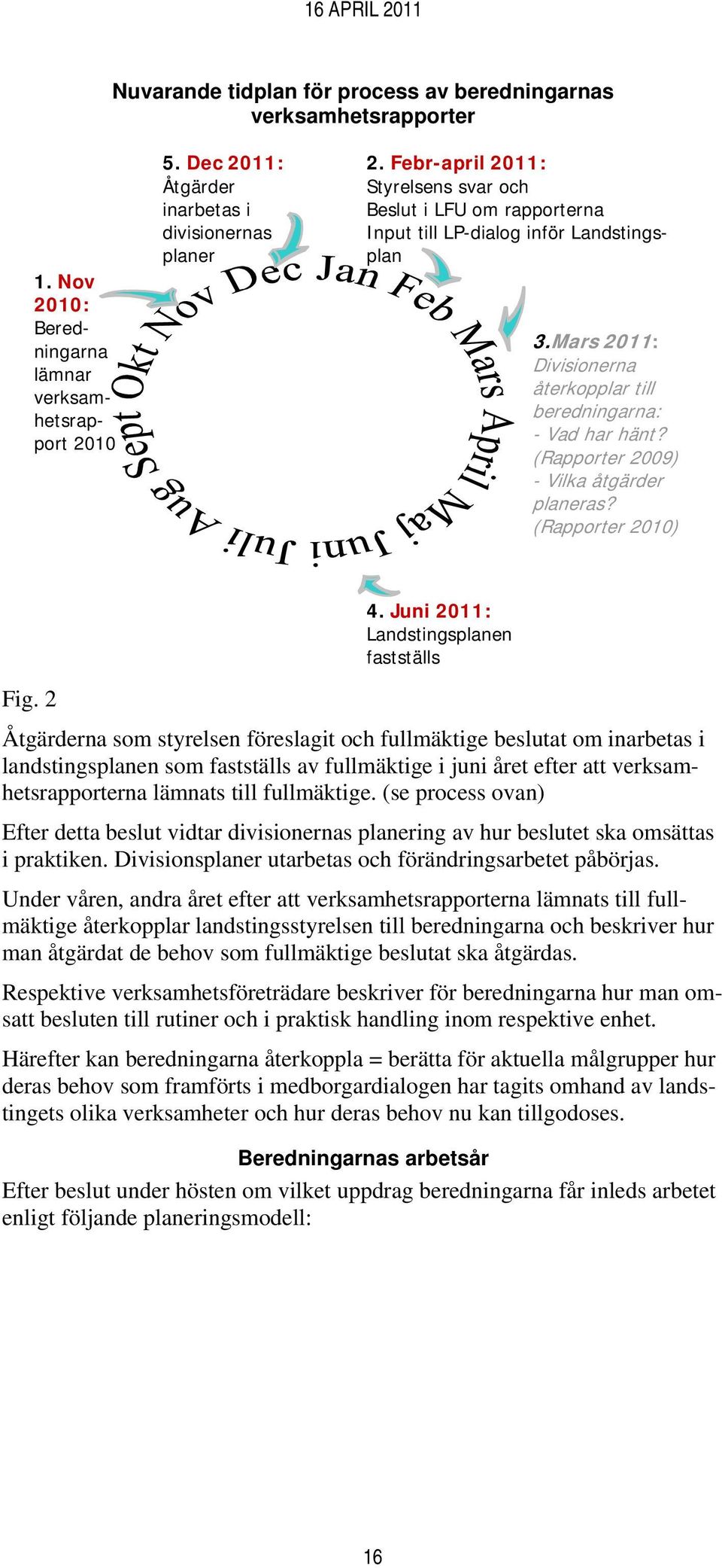 (Rapporter 2009) - Vilka åtgärder planeras? (Rapporter 2010) 4. Juni 2011: Landstingsplanen fastställs Fig.