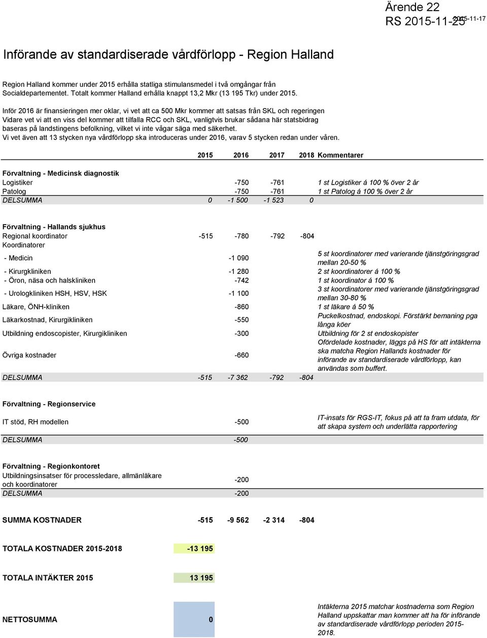 Inför 2016 är finansieringen mer oklar, vi vet att ca 500 Mkr kommer att satsas från SKL och regeringen Vidare vet vi att en viss del kommer att tilfalla RCC och SKL, vanligtvis brukar sådana här