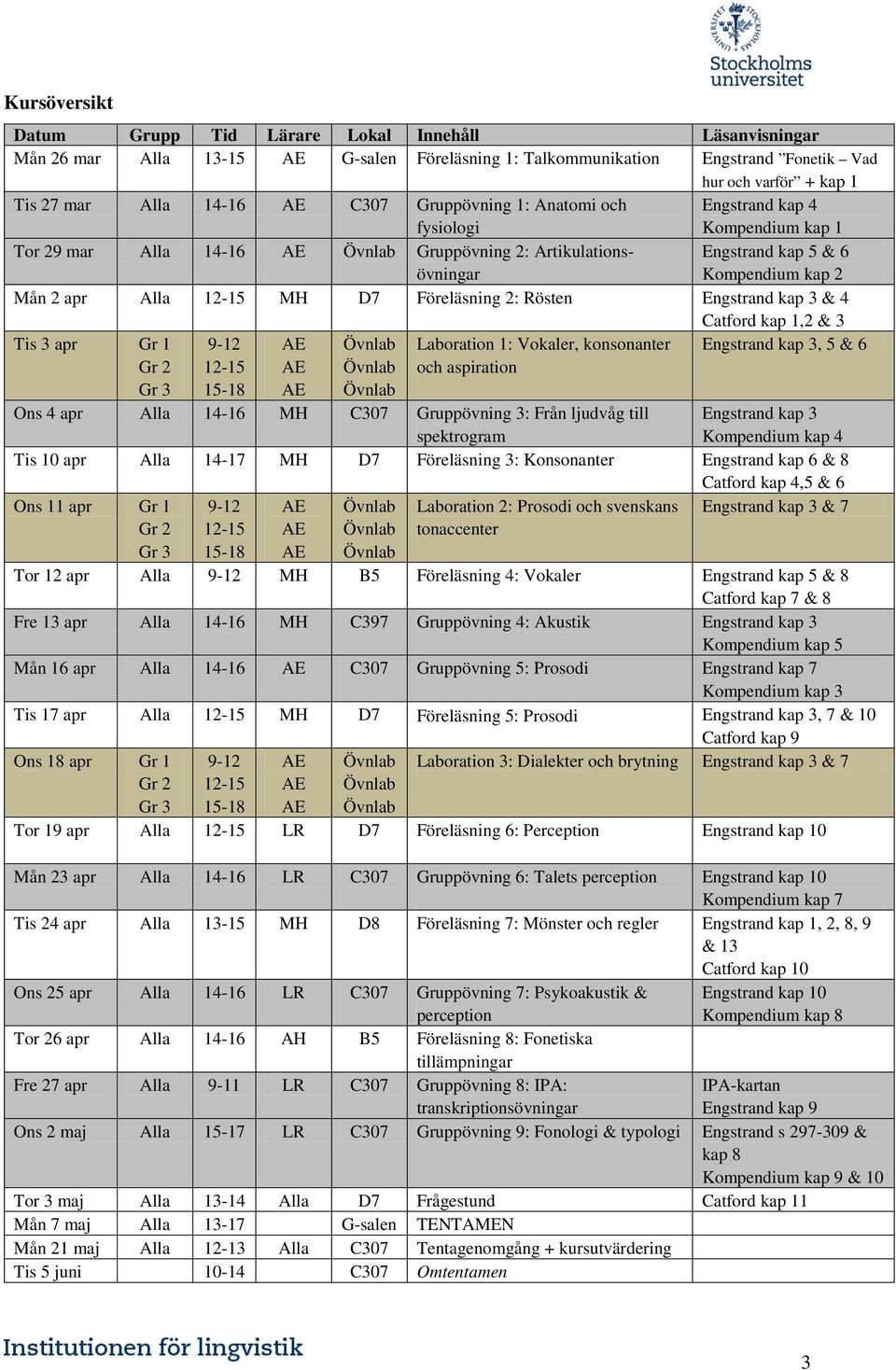 Rösten ngstrand kap 3 & 4 atford kap 1,2 & 3 Tis 3 apr Gr 1 9-12 Laboration 1: Vokaler, konsonanter och aspiration ngstrand kap 3, 5 & 6 Ons 4 apr lla 14-16 MH 307 Gruppövning 3: rån ljudvåg till