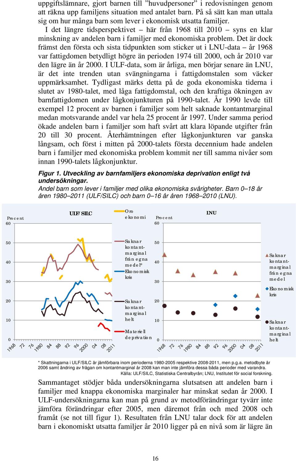 I det längre tidsperspektivet här från 1968 till 2010 syns en klar minskning av andelen barn i familjer med ekonomiska problem.